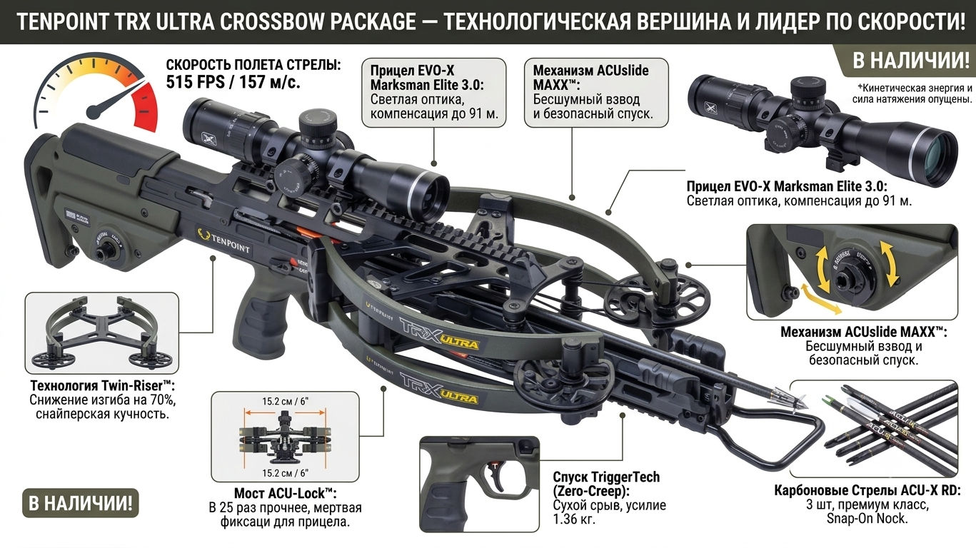 Арбалет блочный TenPoint TRX Ultra (2026)