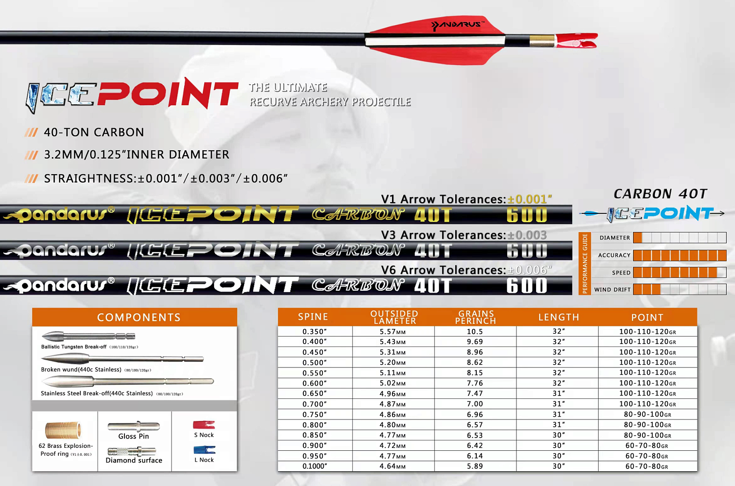 Трубка стрелы Pandarus Icepoint V3 ID 3.2 12 шт Трубка стрелы Pandarus Icepoint V3 ID 3.2 12 шт